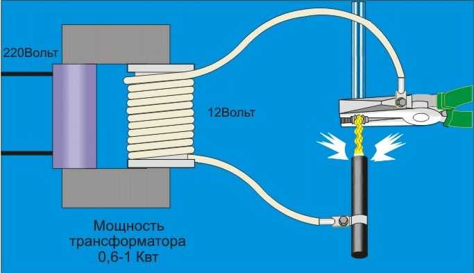 Сварка медных проводов инверторным аппаратом с использованием угольных и графитовых электродов