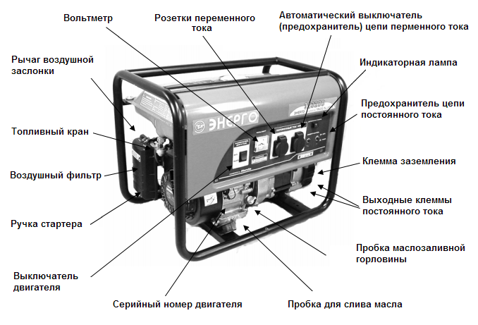✅ самодельный бензогенератор из триммера: фото и описание самоделки - кнопкак.рф