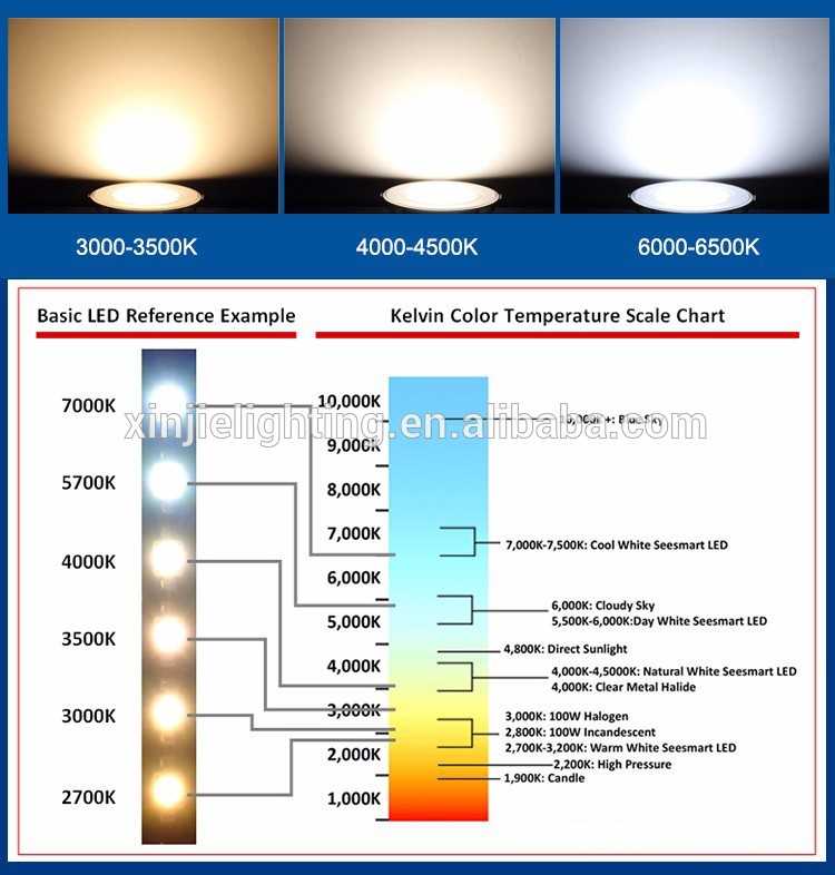 Индекс цветопередачи светодиодных ламп, мерцание, световой поток