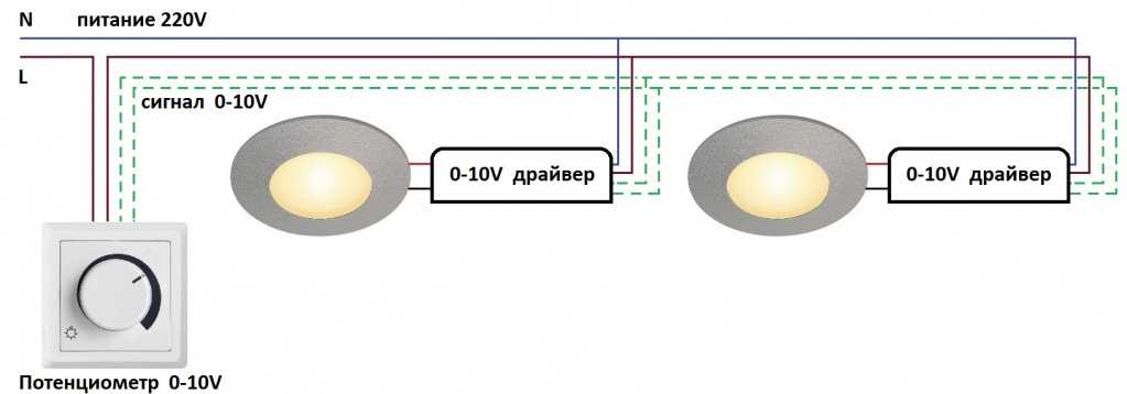 Выбор диммера для постоянного и переменного напряжения Регулировка яркости светодиодов Виды, конструкция и принцип работы диммеров