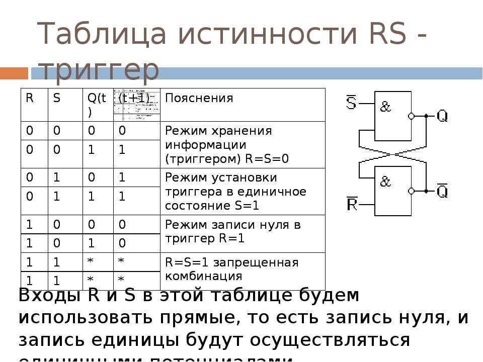 D-триггер: схема и принцип работы :: syl.ru