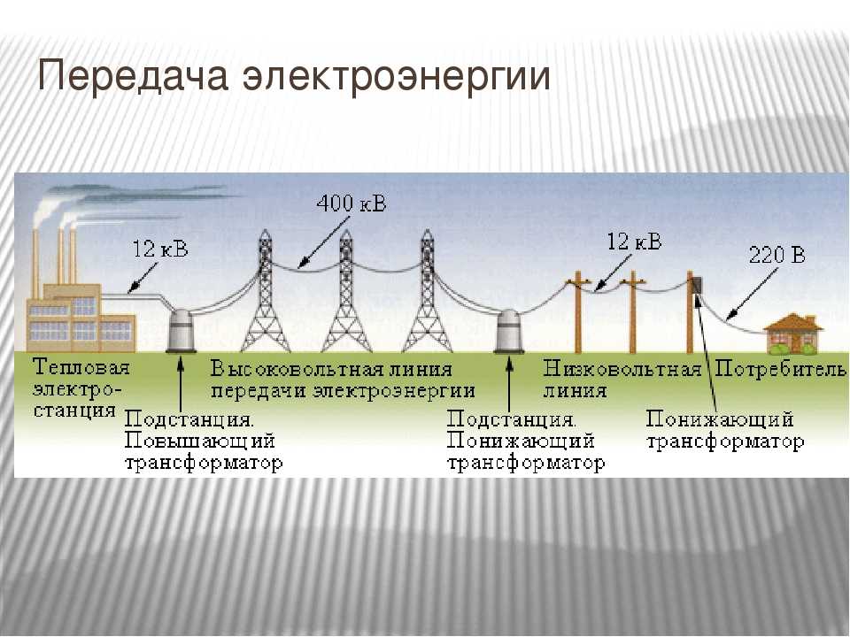 Передача электроэнергии: как осуществляется передача и получение