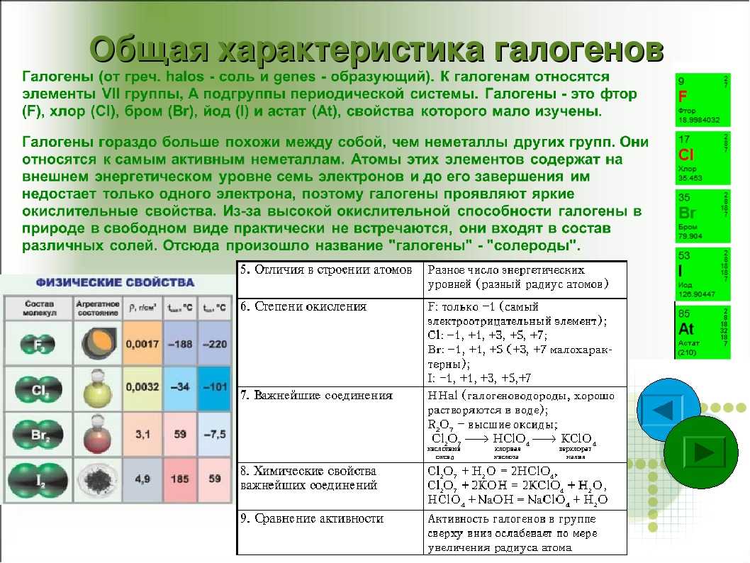 Галогены. элементы viia-группы. хлор, фтор. конспект по химии - учительpro