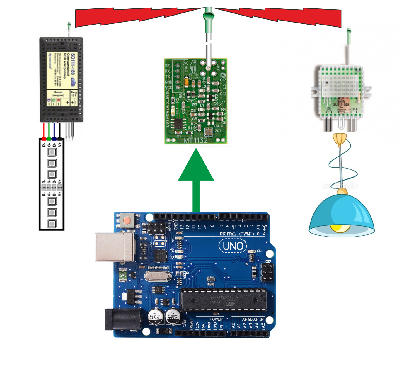 Opensource контроллер умного дома на базе arduino mega 2560 с поддержкой mqtt, dmx-512, 1-wire, modbus и openhab