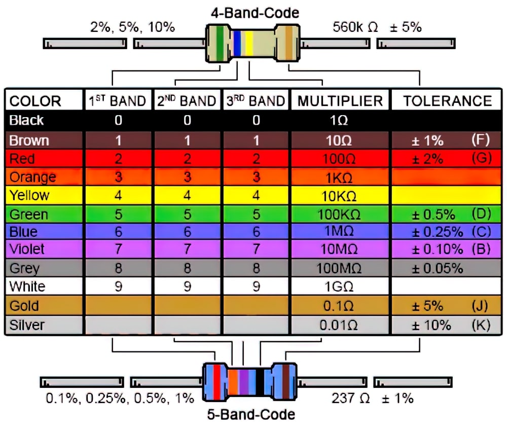 Цветная маркировка резисторов: чтение номиналов, допусков, характеристик