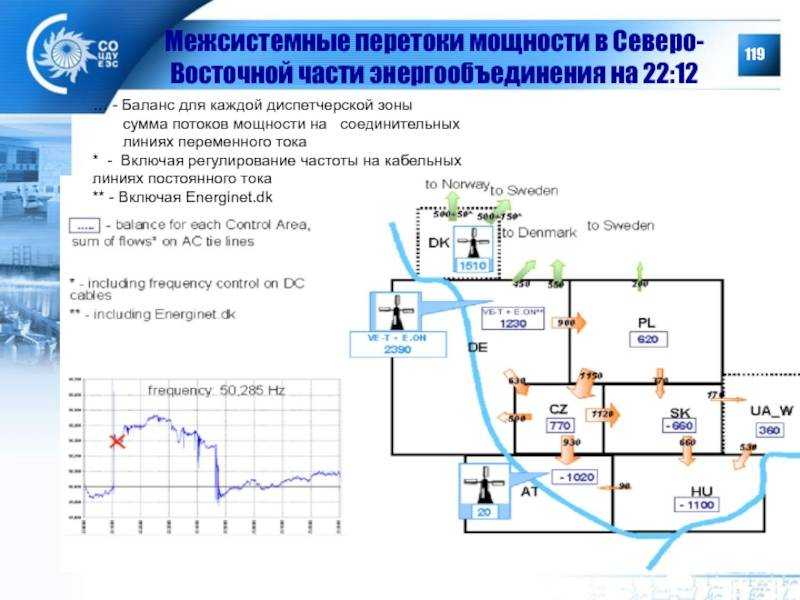 Ачр - назначение, принцип действия и категории | enargys.ru | энергосбережение