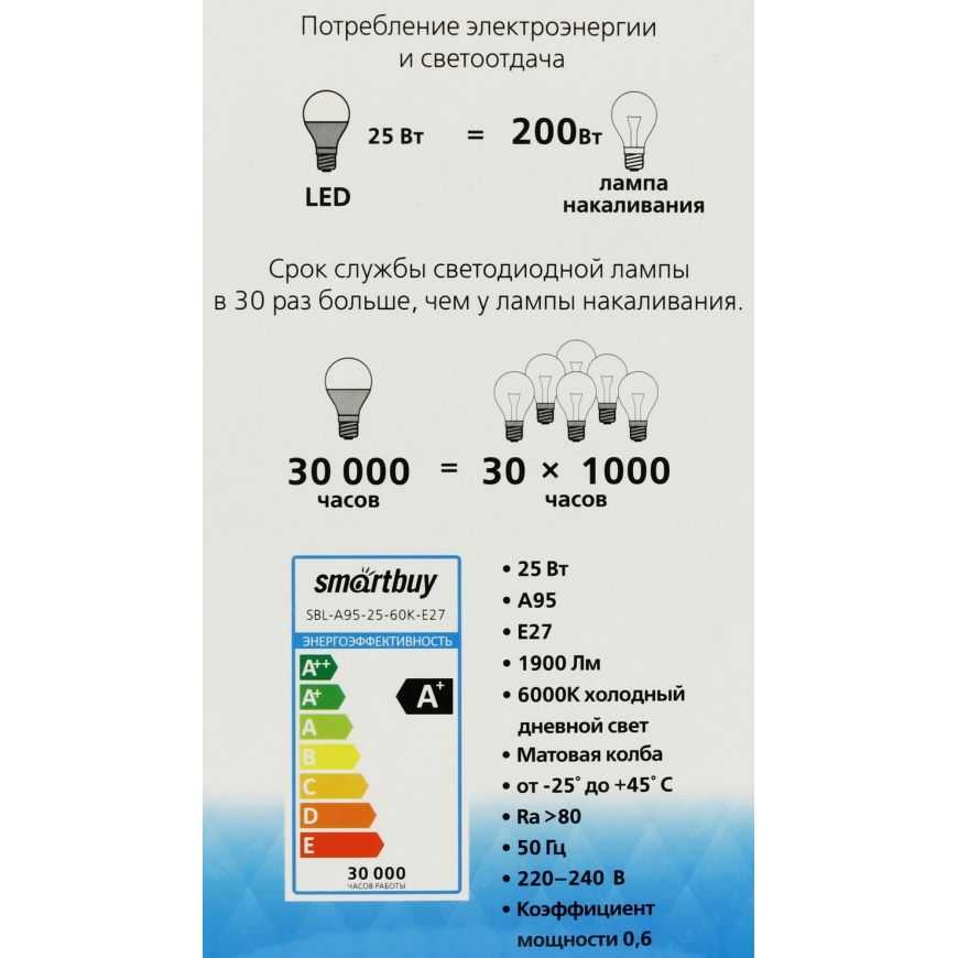 Расчет освещения светодиодными светильниками | калькулятор