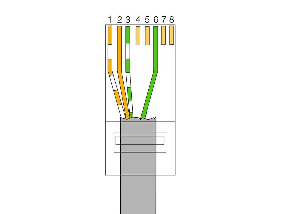Распиновка rj45. цветовые схемы обжима (распиновки) кабеля витых пар в вилке rj-45 :: syl.ru