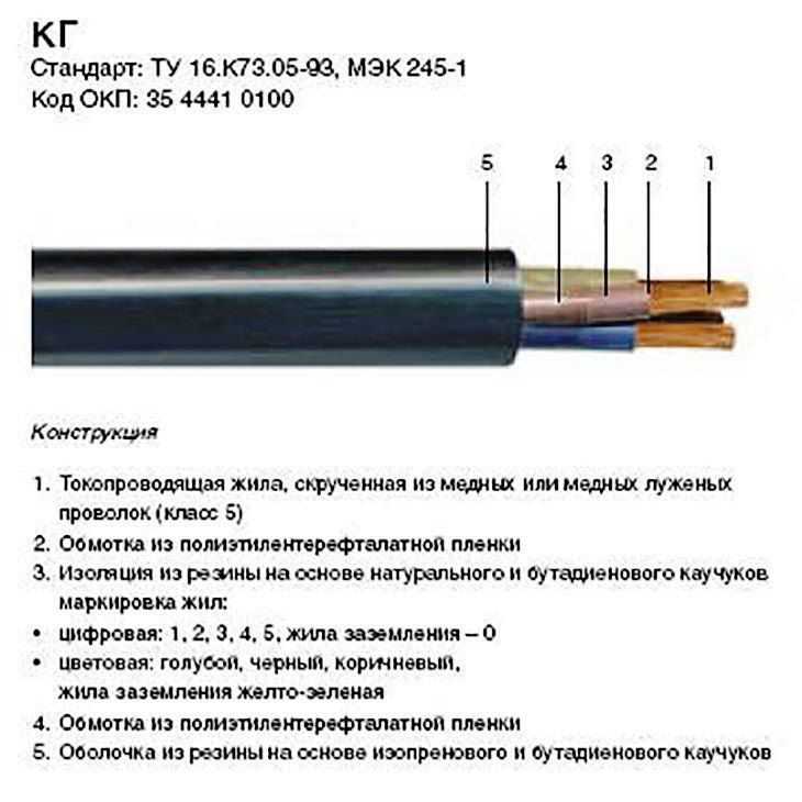 Основные технические характеристики силового кабеля аввг