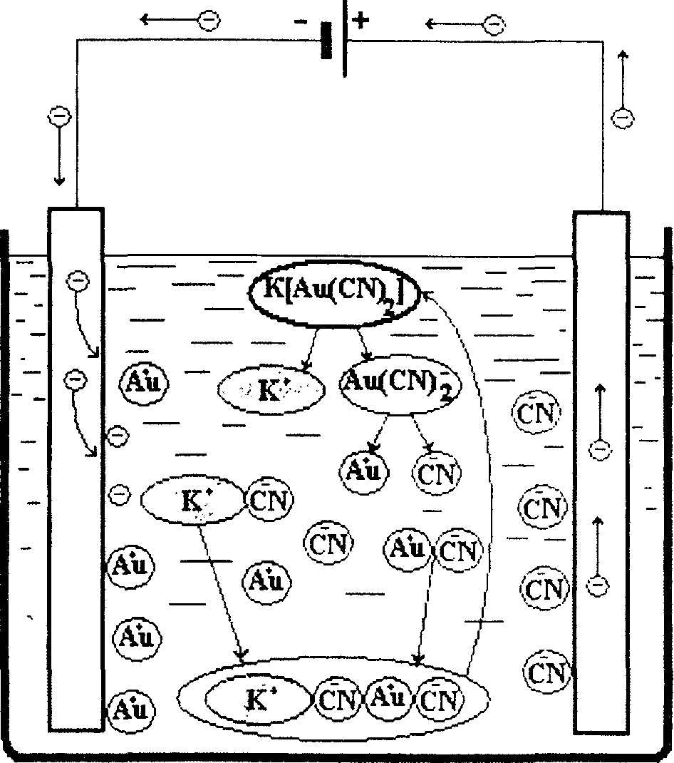 Схемы для гальванопластики