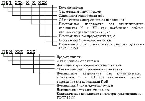 Расчет сечения провода для предохранителя - авто журнал dalas-avto.ru