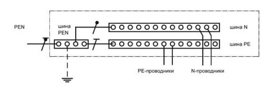 Пуэ-7 п.1.7.113-1.7.126 заземляющие проводники