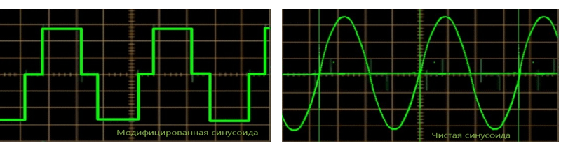 Аппроксимация синусоиды. Модифицированная синусоида инвертора что это. Синусоида сети 220в. Модифицированная синусоида ИБП. 220 Вольт синусоида.