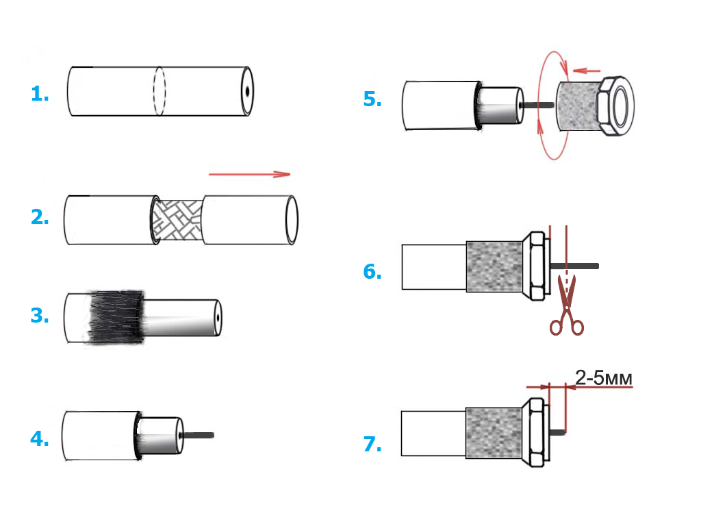 Соединение антенного кабеля. Коаксиальный кабель схема подключения. Схема обжима коаксиального кабеля. Разъём коаксиального кабеля чертёж. Схема соединения штекера с телевизионным кабелем.