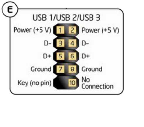 Распиновка USB разъема по цветам типа мини, выполняется, так же как и в микро-коннекторах USB 30 внешне напоминает модель 20