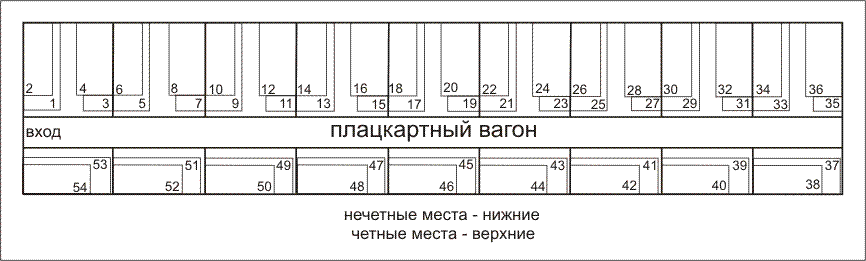Места в плацкарте расположение по номерам схема расположения