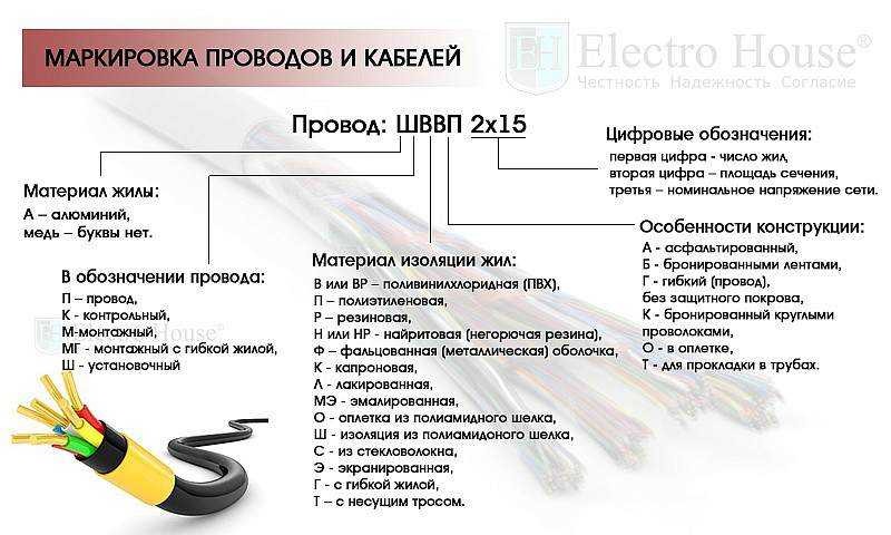 Назначение кабелей. классификация проводов и их обозначение