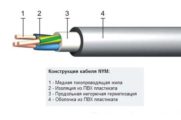 О кабеле пркс: техническая характеристика термоустойчивого провода