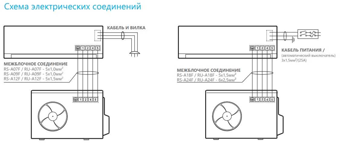 Схема подключения кондиционера - tokzamer.ru