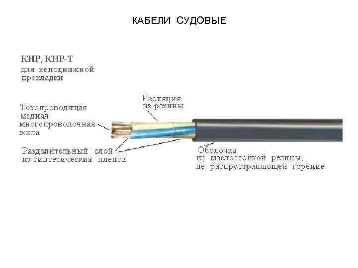 Чем отличается провод от кабеля, назначение и область применения разных типов