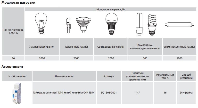 Лампы накаливания: характеристики, плюсы и минусы