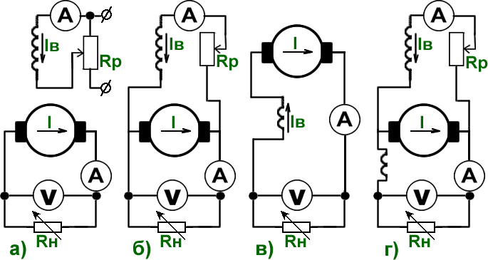 Принцип действия и устройство генераторов постоянного тока