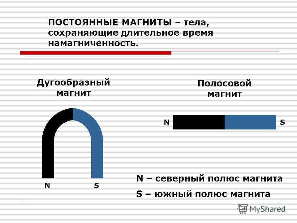 Презентация по физике 8 класс постоянные магниты