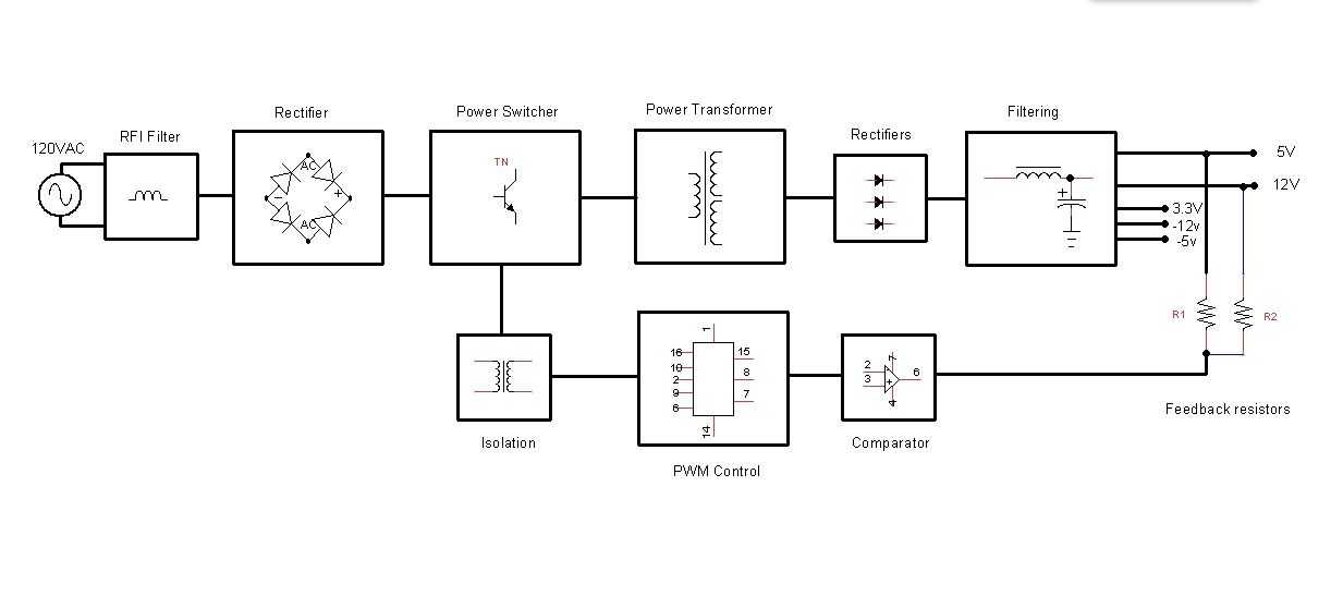 Лабораторный блок питания: импульсный или линейный какой выбрать? устройство, схемы и их сравнение.