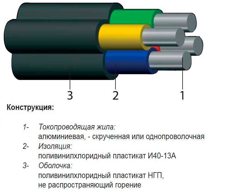 Силовой кабель аввг: технические характеристики, расшифровка маркировки