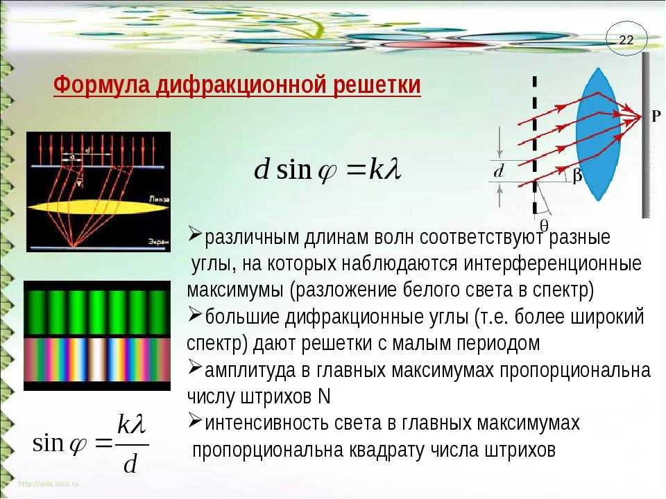 Формула луча света. Формула нахождения периода дифракционной решетки. Формула длины волны через период решетки. Дифракция света от дифракционной решетки. Дифракция света формулы 11 класс.