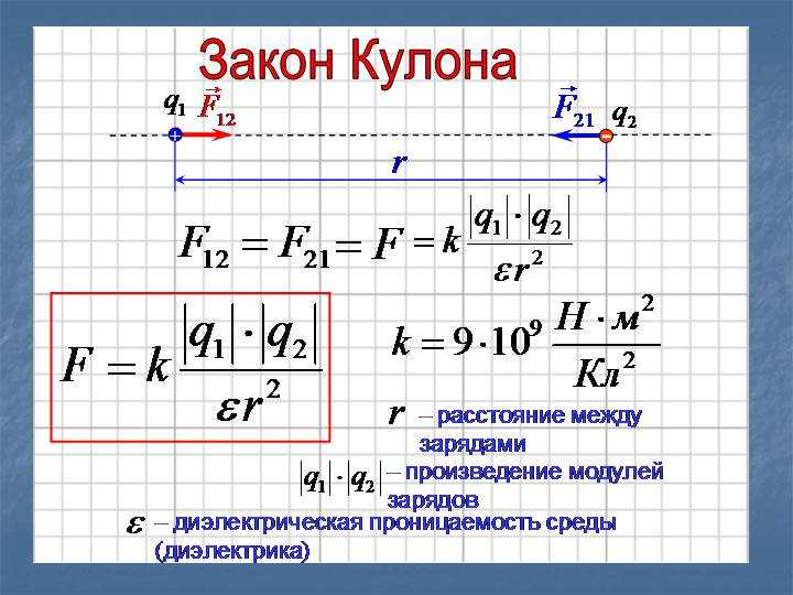 Закон кулона ℹ️ формула зависимости силы взаимодействия электрических зарядов от расстояния, векторная форма, величина коэффициента пропорциональности, задачи
