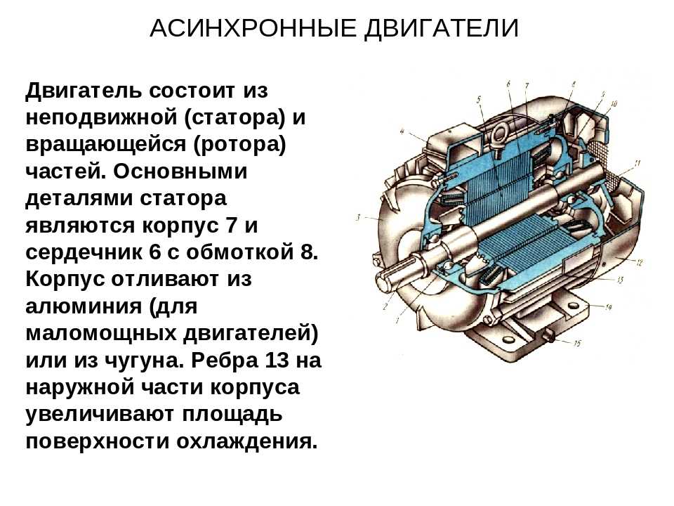 Строение ротора асинхронного двигателя - мастерок