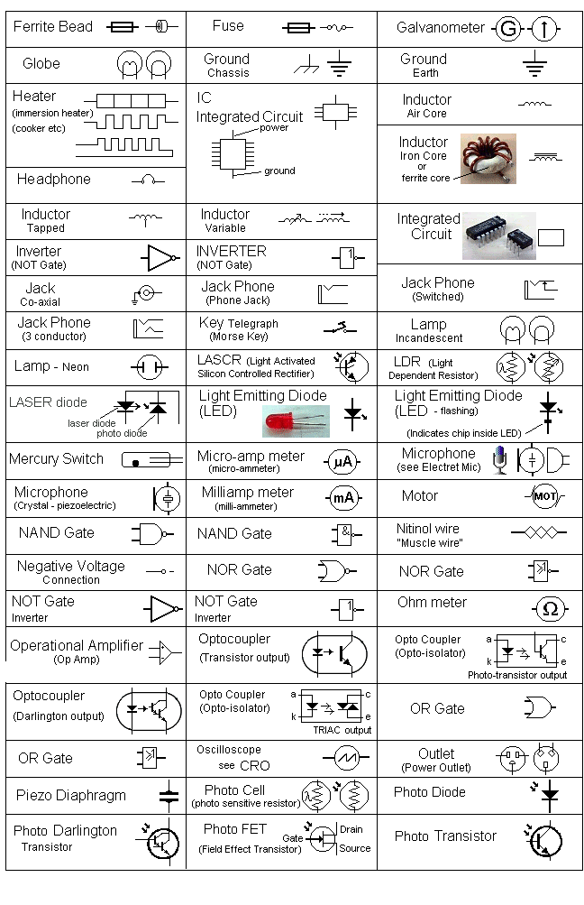 Размеры элементов электрических схем гост