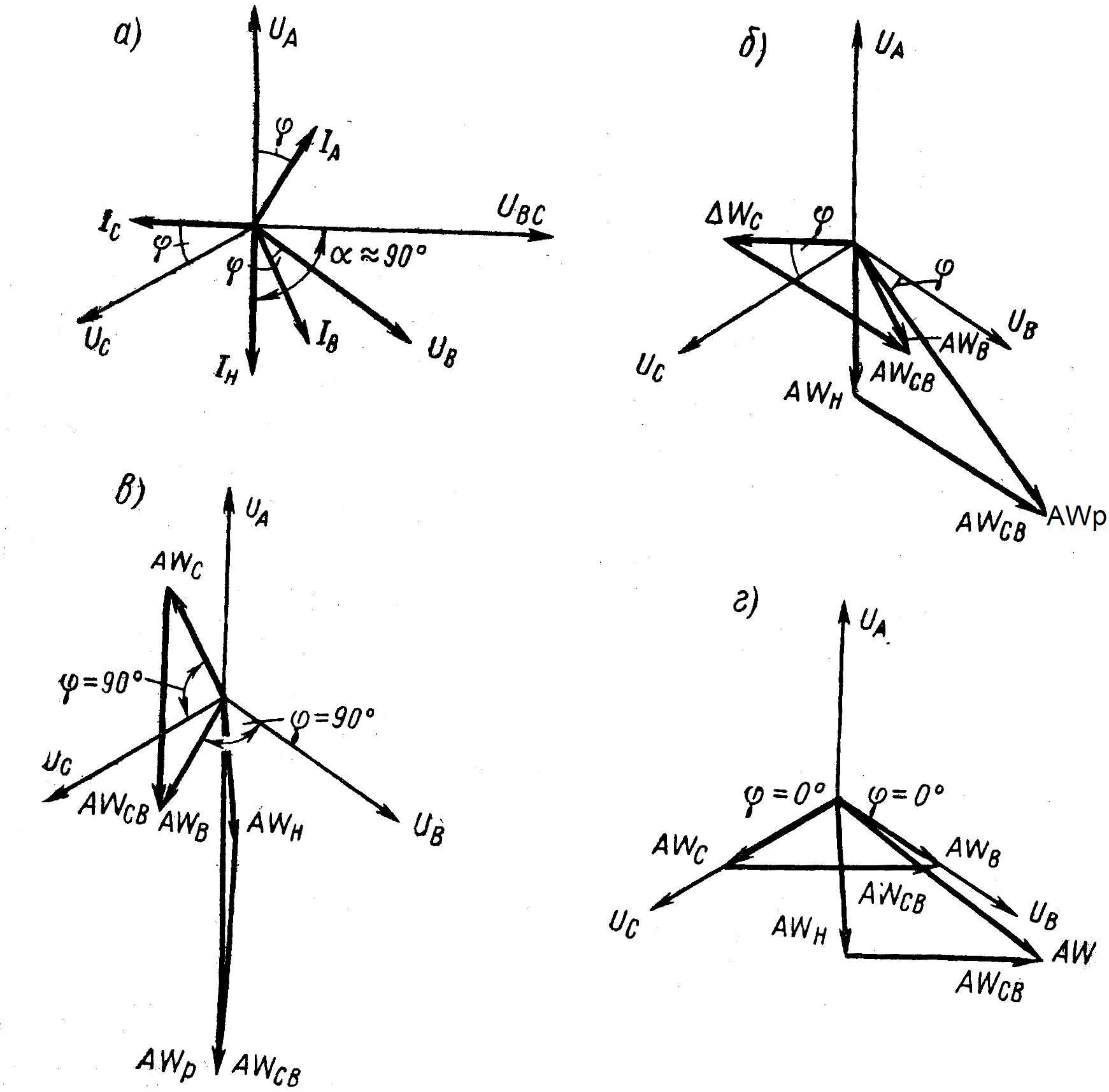 Векторная диаграмма токов и напряжений. методика построения векторных диаграмм