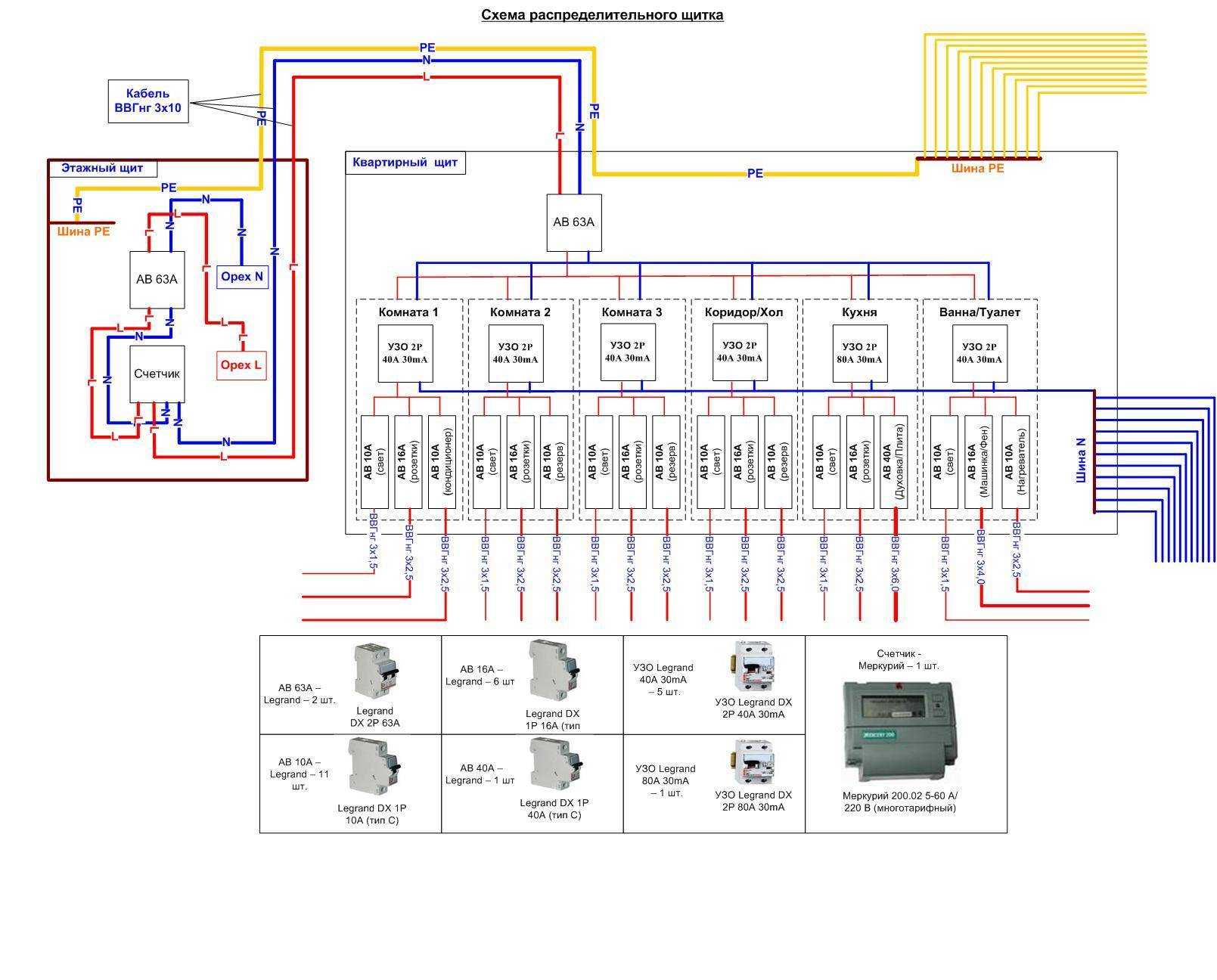 Как расключить электрический щит Распределение потребителей Составление схемы электрощита Установка комплектующих элементов Подключение кабелей и проводов внутри щитка