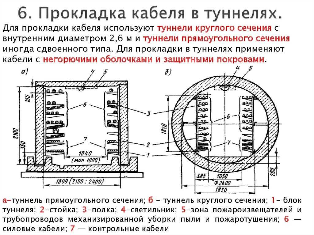 Какие применяют виды электропроводок и способы прокладки? | техническая библиотека lib.qrz.ru