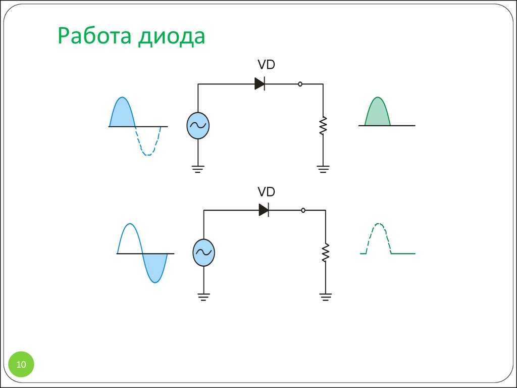 Принцип работы диода. вольт-амперная характеристика. пробои p-n перехода