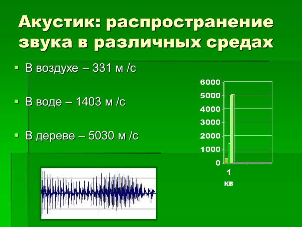 Звук лучше распространяется. Распространение звуковых волн в различных средах физика. Звук в различных средах. Распространение звука в среде. Распространение звука примеры.