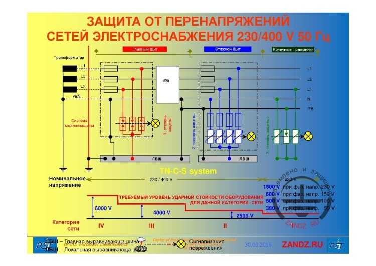 Устройства защиты импульсных перенапряжений | ehto.ru