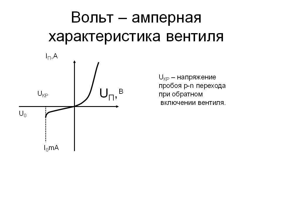 Вольт-амперная характеристика полупроводниковых диодов, типовые вахи