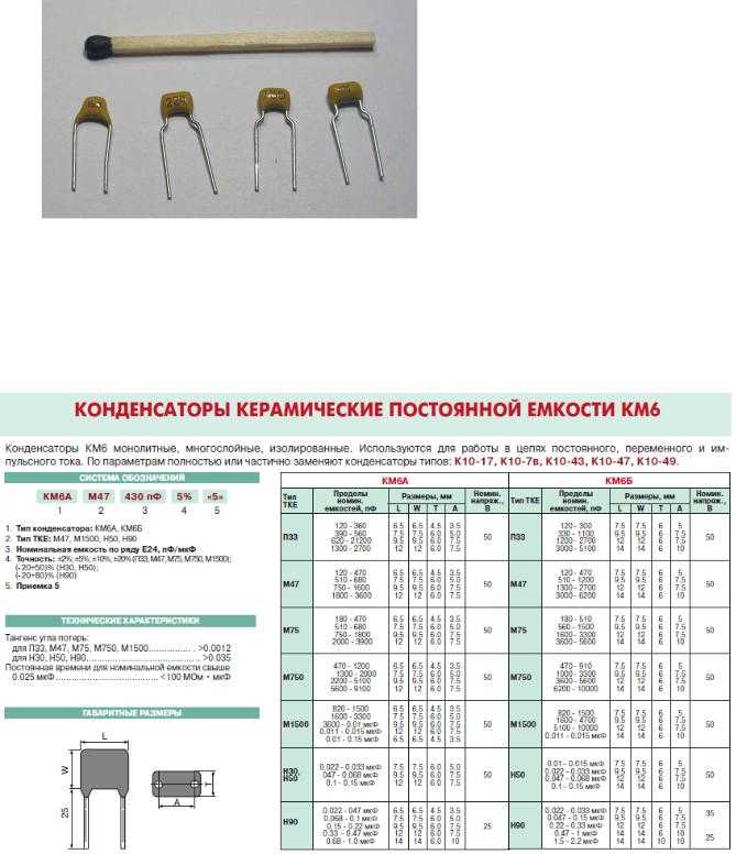 Маркировка и основные характеристики конденсатора 104