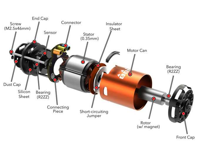 Коллекторный двигатель: устройство и отличия от бесколлекторного двигателя