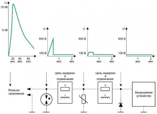 Варистор принцип работы схема