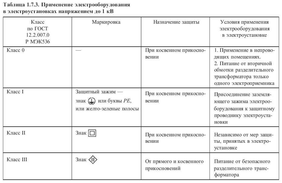 Самый электробезопасный электроинструмент относится к классу - booktube.ru