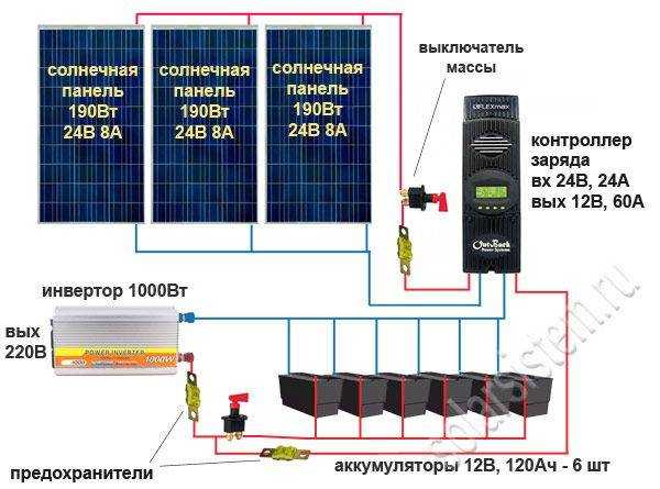 Расчёт солнечных батарей подробно и понятно