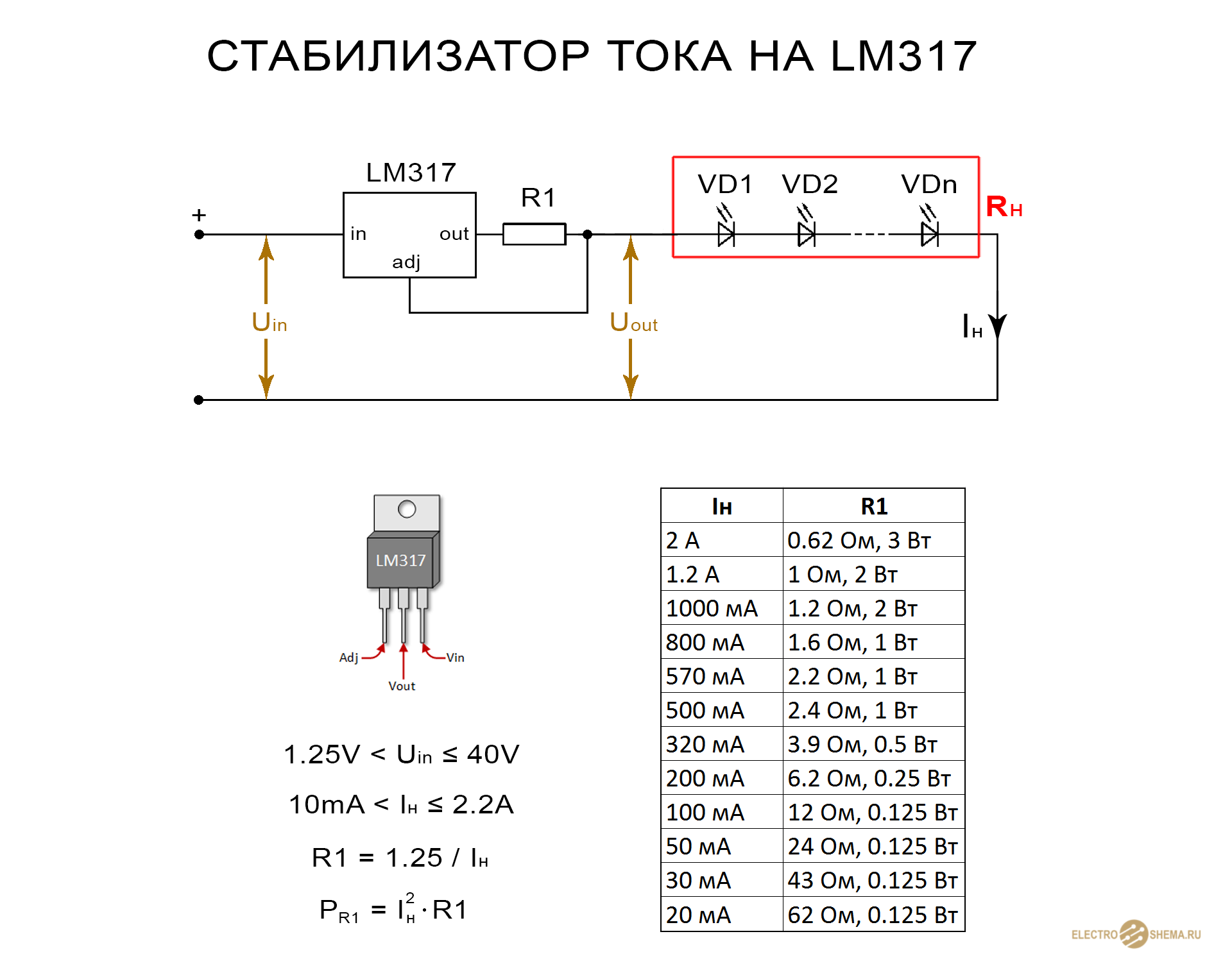 Схемотехническое решение микросхемы LM317 Параметры микросхем LM-317 Изготовление стабилизатора на LM-317 для светодиода своими руками Микросхема LM 317: стабилизатор тока для светодиодов в автомобиле