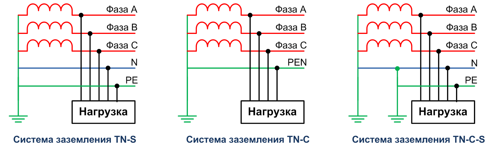 Системы заземлений tn-с, tn-c-s, tn-s, тт, it, отличия