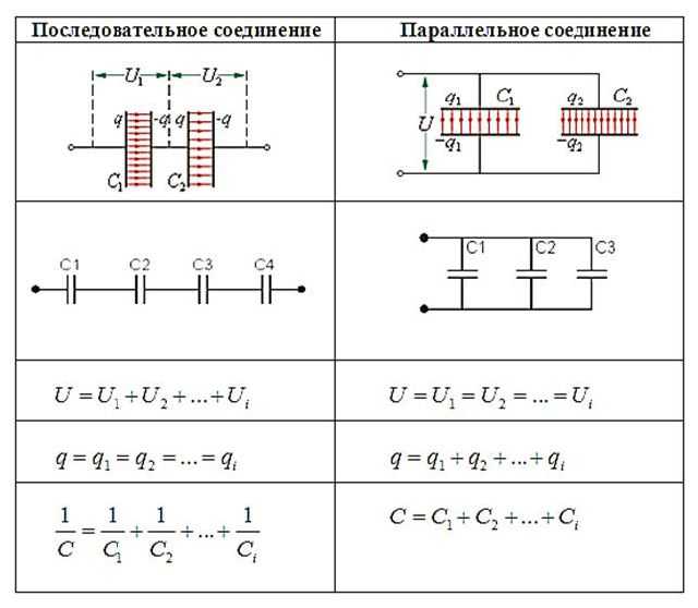 Определение емкости конденсатора по структурным размерам Формулы для расчета емкостей конденсаторов Конденсаторы с переменной емкостью и их характеристики Конденсатор и его емкость: расчет при параллельном и последовательном соединении