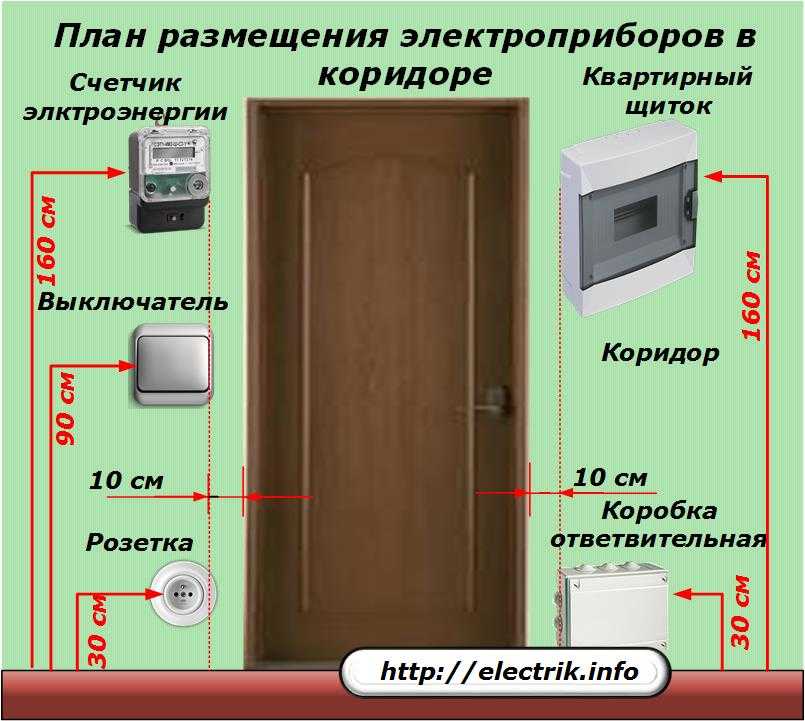 Прокладка кабеля в стене: монтаж проводки в доме | проижс.ru