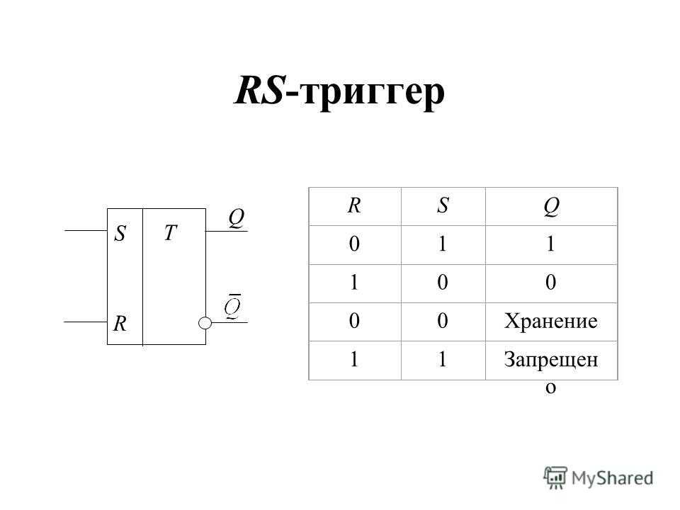 Триггер наподобие. Схема асинхронного RS триггера. RS триггер на логических элементах. Схема RS-триггера на элементах и-не. RS триггер на логических элементах и-не.